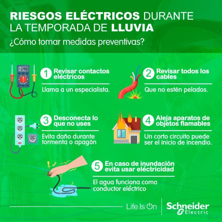 ¿Cómo mejorar la seguridad en el hogar en época de lluvias?