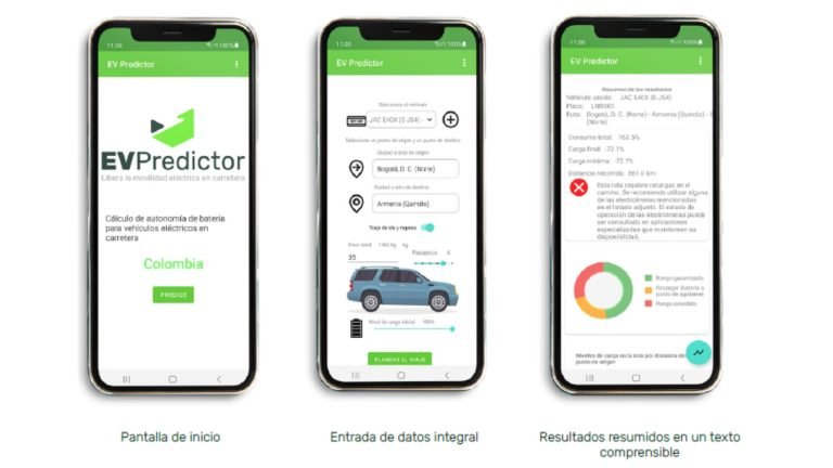 Ev Predictor, la App inteligente para usuarios de vehículos eléctricos en Colombia